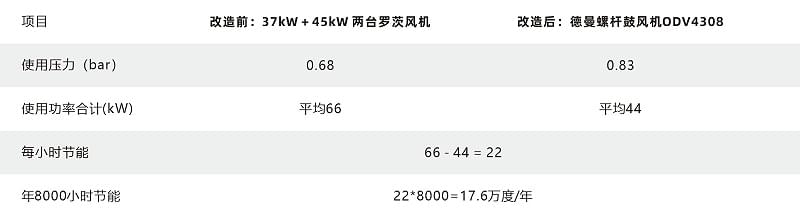 91好色香蕉在线观看无油鼓风机节能改造香蕉视频APP色色